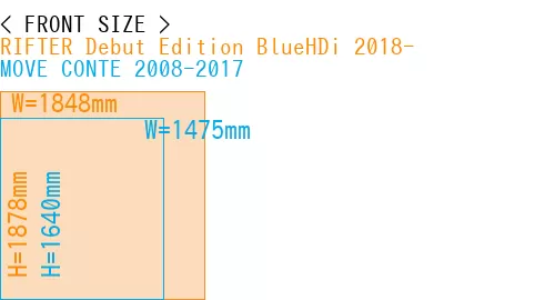 #RIFTER Debut Edition BlueHDi 2018- + MOVE CONTE 2008-2017